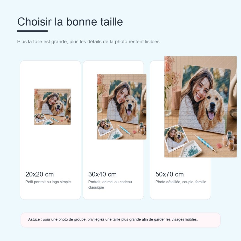 Diamond painting personnalisé à partir d'une photo