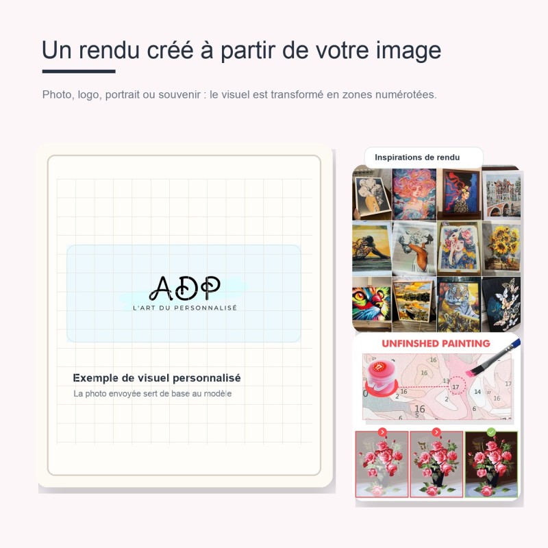 Peinture par numéro personnalisée à partir d'une photo