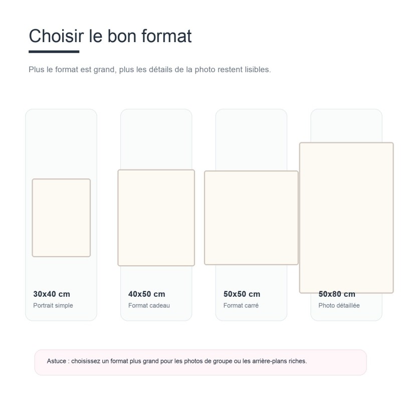 Peinture par numéro personnalisée à partir d'une photo