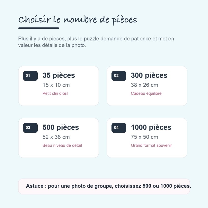 Puzzle personnalisé à partir d'une photo